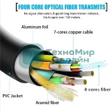 Кабель соединительный аудио-видео Premier 5-806 30.0 HDMI (m)/HDMI (m) 30м. позолоч.конт. черный