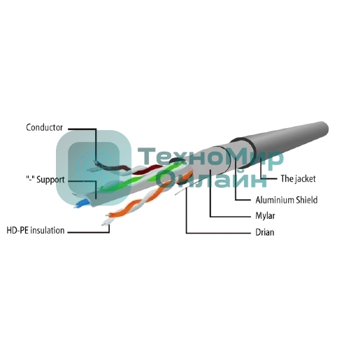Патч-корд FTP Cablexpert cat.6, 10м, литой, многожильный, серый