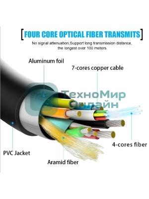 Кабель соединительный аудио-видео Premier 5-806 40.0 HDMI (m)/HDMI (m) 40м. позолоч.конт. черный