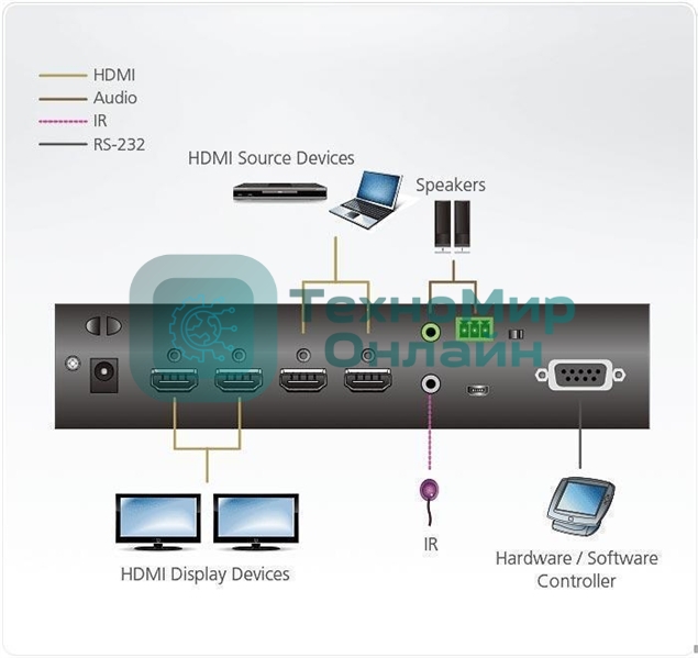 Коммутатор ATEN 2 x 2 True 4K HDMI Matrix Switch with Audio De-Embedder