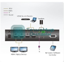Коммутатор ATEN 2 x 2 True 4K HDMI Matrix Switch with Audio De-Embedder