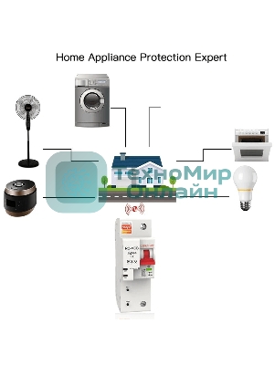 Выключатель MOES Zigbee circuit breaker 1P 10A ZCB-SC-1P10