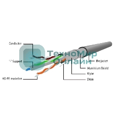 Патч-корд FTP Cablexpert cat.6, 15м, литой, многожильный, серый