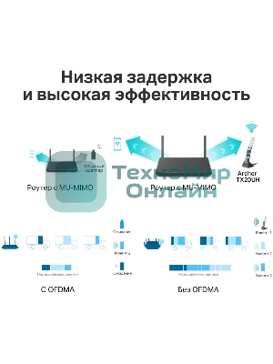 Двухдиапазонный USB-адаптер высокого усиления TP-Link Archer TX20UH с поддержкой Wi-Fi AX1800