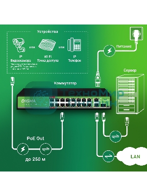 Коммутатор Digma DSP216F-1G-1C-R300 (L2) 16x100 Мбит/с 1x1 Гбит/с 1xКомбо(1000BASE-T/SFP) 16PoE 16PoE+ 2PoE++ 300W неуправляемый