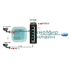 Промышленный коммутатор OSNOVO SW-70500-I