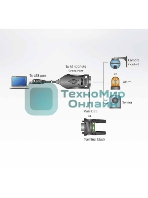 Конвертер, USB<=>RS-422/485, USB B-тип>4xDB9, Female>Male, без Б.П., (USB 2.0;с 1 шнуром A>B Male)/USB to RS-422/485 Adapter