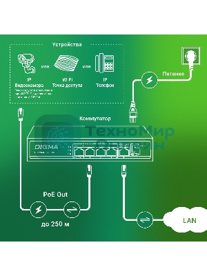 Коммутатор Digma DSP204G-1G-T80 (L2) 5x1 Гбит/с 4PoE 4PoE+ 1PoE++ 80W неуправляемый