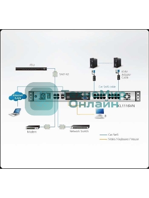KVM консоль с переключателем ATEN 1L/1R 16p C5 D.Rail LCD KVM over IP SW