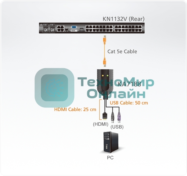 Переключатель ATEN USB HDMI Virtual Media KVM Adapter Cable (Support Smart Card Reader and Audio De-Embedder)