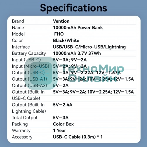 Портативный аккумулятор Vention Power Bank 10000mAh(Micro-USB/C/A/A) со встроенными кабелями 22.5W Черный с LED Дисплеем, шт.
