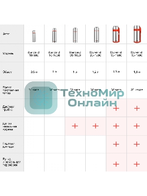 Термос для напитков Starwind 10-500 0.5 л, серебристый/красный, картонная коробка