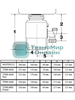 Измельчитель пищевых отходов Bort TITAN 4000 Plus (91275776)