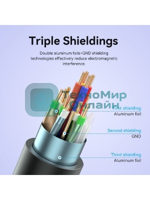 Кабель Vention HDMI High speed v2.0 with Ethernet 19M/19M - 15м