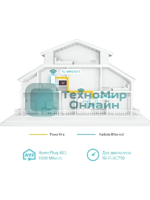 Комплект гигабитных TP-Link Wi‑Fi Powerline адаптеров AV1000 Gigabit Powerline ac Wi-Fi Kit, Dual band 802.11ac Wi-Fi - AC750 dual band Wi-Fi (433Mbps on 5GHz & 300Mbps on 2.4GHz)(TL-WPA7517 & TL-PA7017)