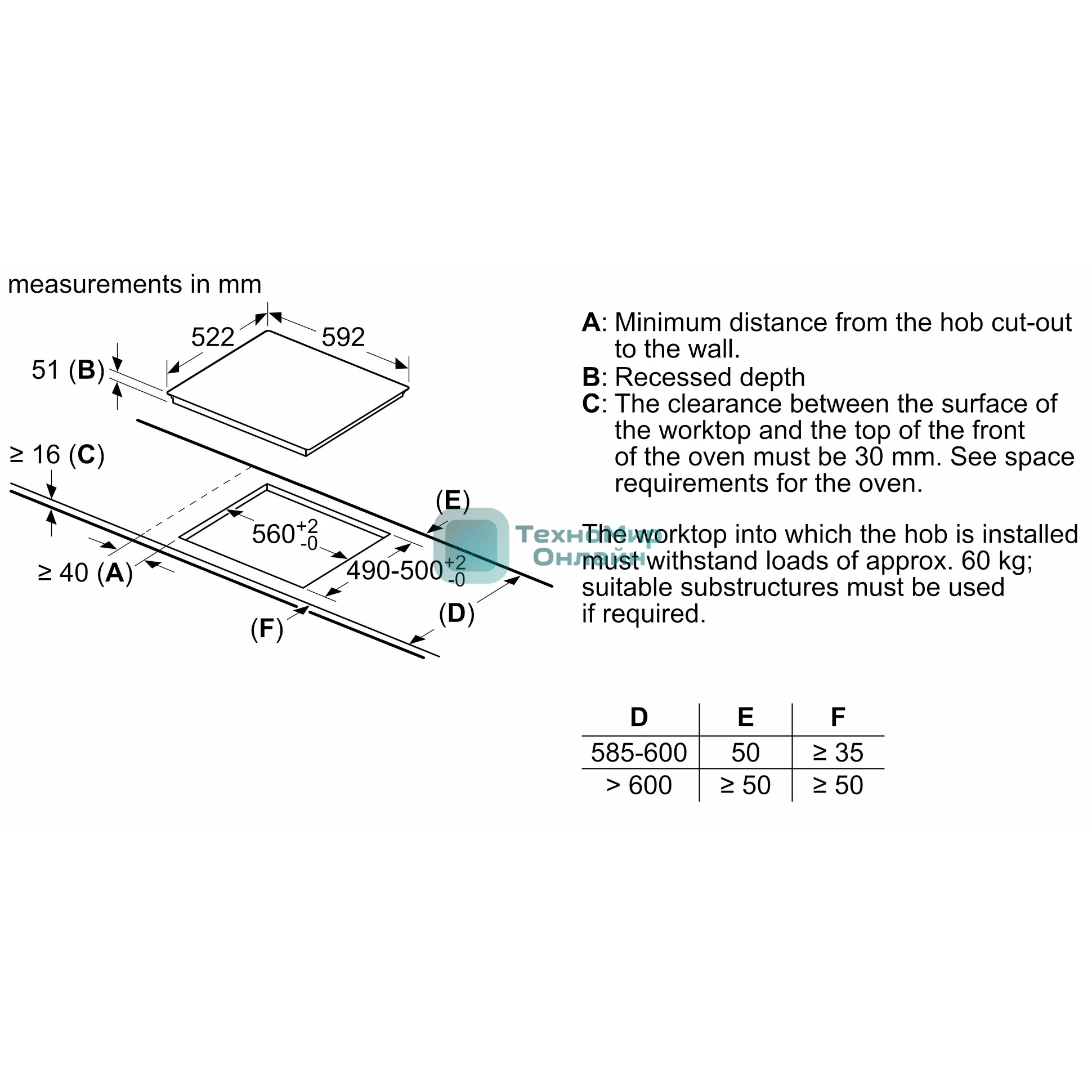 Индукционная варочная панель Bosch PIF651HC1E, 60 см, индукция, скошенные края, сенсорное управление, черный