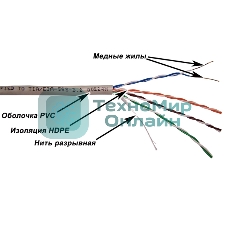 Кабель TWT UTP, серии XS, 4 пары, Кат.5e, PVC, серый, 100 метров