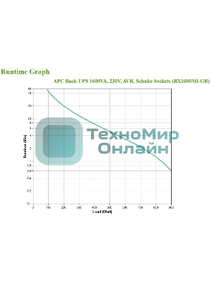 Источник бесперебойного питания APC Back-UPS BX1600MI-GR 900Вт 1600ВА черный