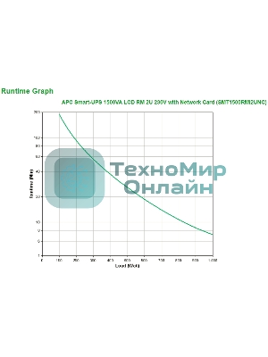 Источник бесперебойного питания APC Smart-UPS SMT1500RMI2UNC 1000Вт 1500ВА черный