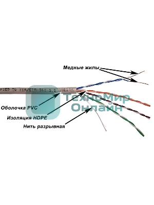 Кабель информационный LANMASTER NM-UTP5E4PR-CCA cat.5е U/UTP не экранированный 4X2 PVC внутренний 305м серый