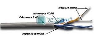Кабель информационный Lanmaster TWT-5EFTP2-GY кат.5е F/UTP общий экран 2X2 PVC внутренний 305м серый