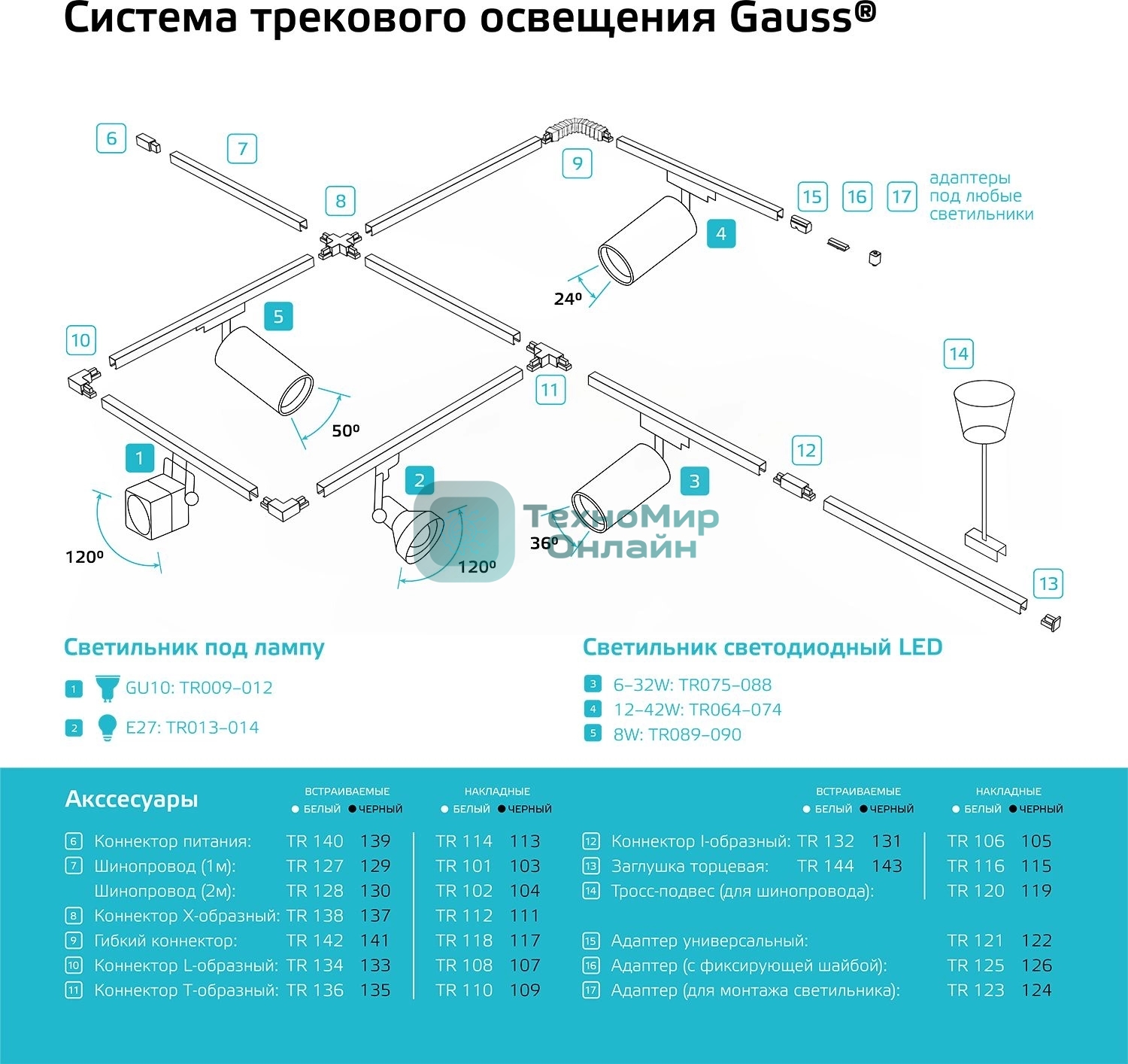 Коннектор для встраиваемых трековых шинопроводов Gauss (+) черный
