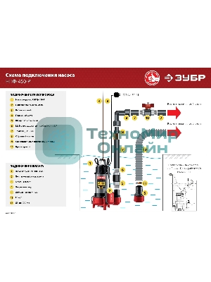 Насос ЗУБР НПФ-450-Р фекальный с режущим механизмом, 450 Вт