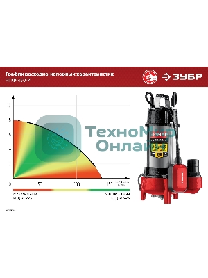 Насос ЗУБР НПФ-450-Р фекальный с режущим механизмом, 450 Вт