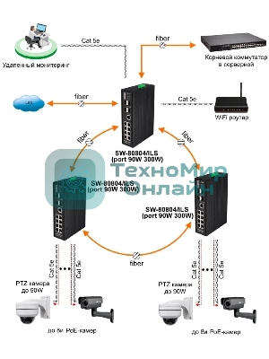 Коммутатор Osnovo SW-80804/ILS SW-80804/ILS(PORT 90W,300W) управляемый