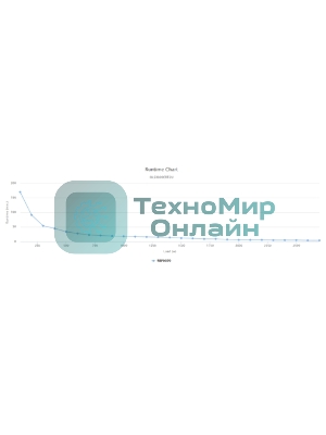 Источник бесперебойного питания CyberPower OLS3000E/3000 ВА/2700 Вт/USB/RJ11/45/SNMP/6xIEC 320 C13 / C19 / клеммы