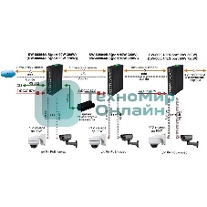 Коммутатор Osnovo SW-80804/ILS SW-80804/ILS(PORT 90W,300W) управляемый