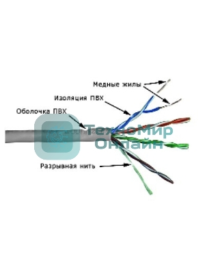 Кабель информационный Lanmaster TWT-5EUTP кат.5е U/UTP не экранированный 4X2X24AWG PVC внутренний 305м серый