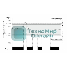 Реле напряжения CP-721-1 (однофазное; цифровая индикация; напряжение питания 50-450В контакт 1NO 63А встроен. таймер регистрация аварий в памяти индикация текущего напряжения) (аналог УЗМ) F&F EA04.009.013