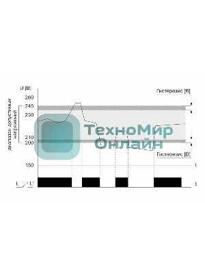 Реле напряжения CP-721-1 (однофазное; цифровая индикация; напряжение питания 50-450В контакт 1NO 63А встроен. таймер регистрация аварий в памяти индикация текущего напряжения) (аналог УЗМ) F&F EA04.009.013
