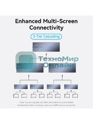 Разветвитель - сплиттер Vention HDMI 19F/8x19F на 8 мониторов