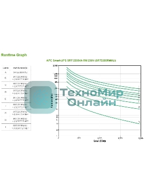 Источник бесперебойного питания APC Smart-UPS SRT SRT2200RMXLI 1980Вт 2200ВА черный