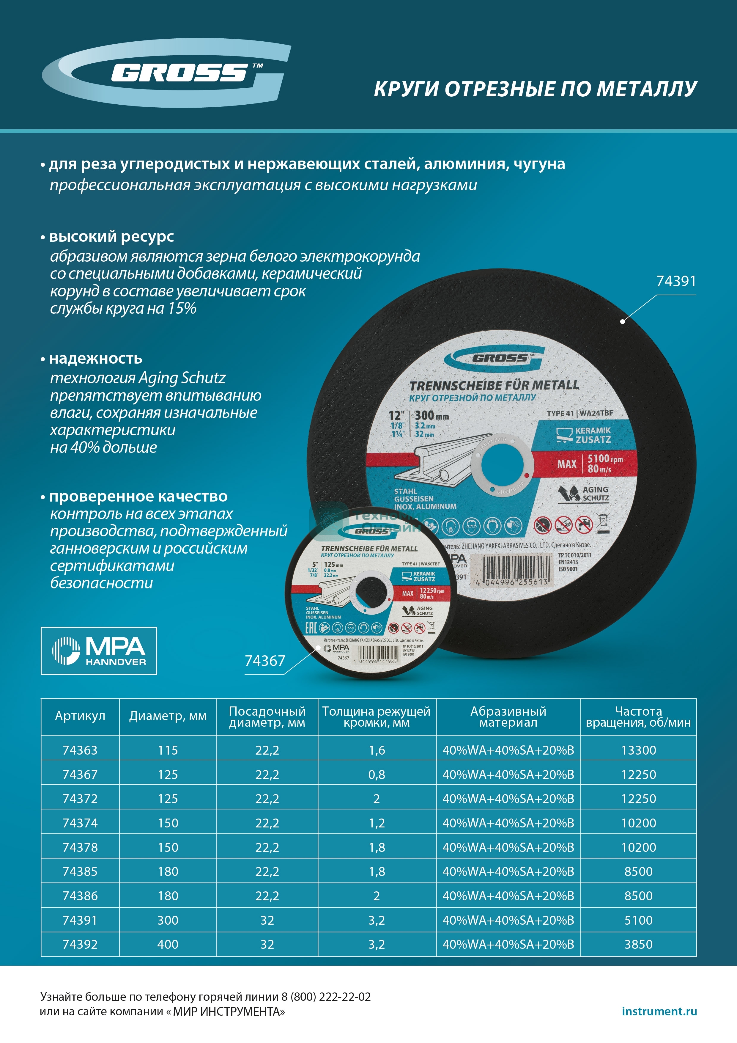 Круг отрезной по металлу Gross 115 х 1,6 х 22,2 мм, WA60TBF