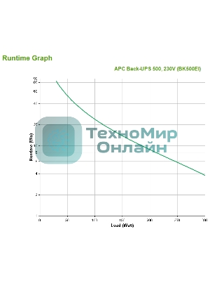 Источник бесперебойного питания APC Back-UPS BK500EI 300Вт 500ВА бежевый