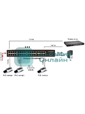 Инжектор OSNOVO Управляемый гигабитный PoE инжектор на 16 портов, PoE на порт до 30W, суммарно PoE до 250W, БП встроен
