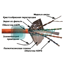 Кабель информационный Lanmaster LAN-6EFTP-LSZH-OR кат.6 F/UTP общий экран 4X2X24AWG LSZH внутренний 305м оранжевый