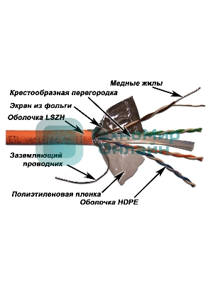 Кабель информационный Lanmaster LAN-6EFTP-LSZH-OR кат.6 F/UTP общий экран 4X2X24AWG LSZH внутренний 305м оранжевый