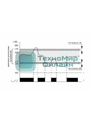 Реле напряжения CP-721 (50-450В 30А 2 модуля IP20 монтаж на DIN-рейке)(аналог УЗМ) F&F EA04.009.003