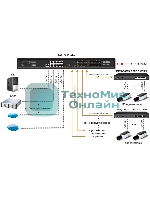 Коммутатор Osnovo Управляемый (L2+) гигабитный коммутатор, 18*SFP 1000 Base-X, 8 *10/100/1000 Base-T