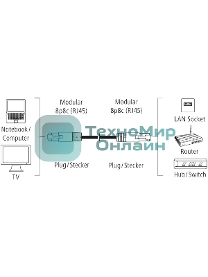 Кабель Hama H-200916 RJ-45 (f) RJ-45 (m) 3м (00200916) серый