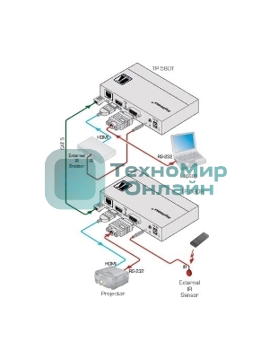 Передатчик Kramer Electronics TP-580T сигнала HDMI, RS-232 и ИК в кабель витой пары (TP), до 70 м