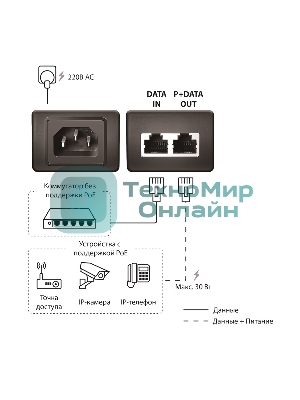 Инжектор PoE Origo OPE301GI 10/100/1000BASE-T 30Вт 100-240В(АС) (OPE301GI/30W/A1A)